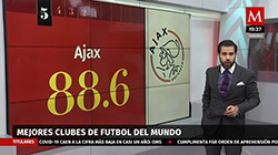 Los mejores clubes de futbol del mundo
