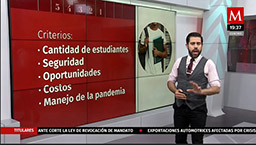 Las mejores ciudades para estudiar
