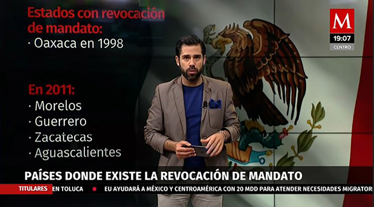 Países donde existe la revocación de mandato