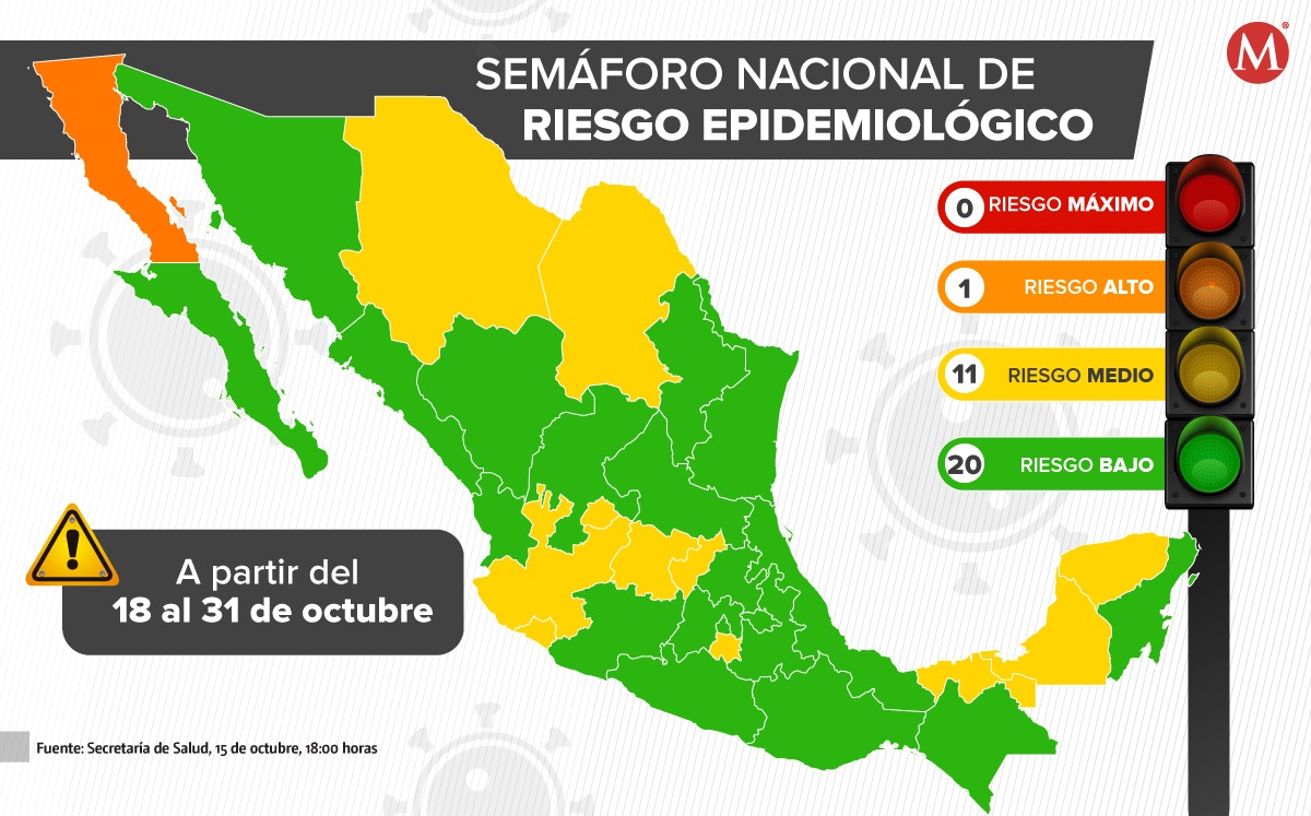 Semáforo nacional de riesgo epidémico del 18 al 31 de octubre (Especial)