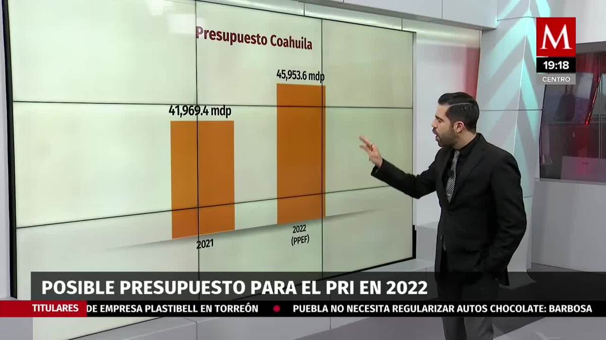 Posible presupuesto para el PRI en 2022