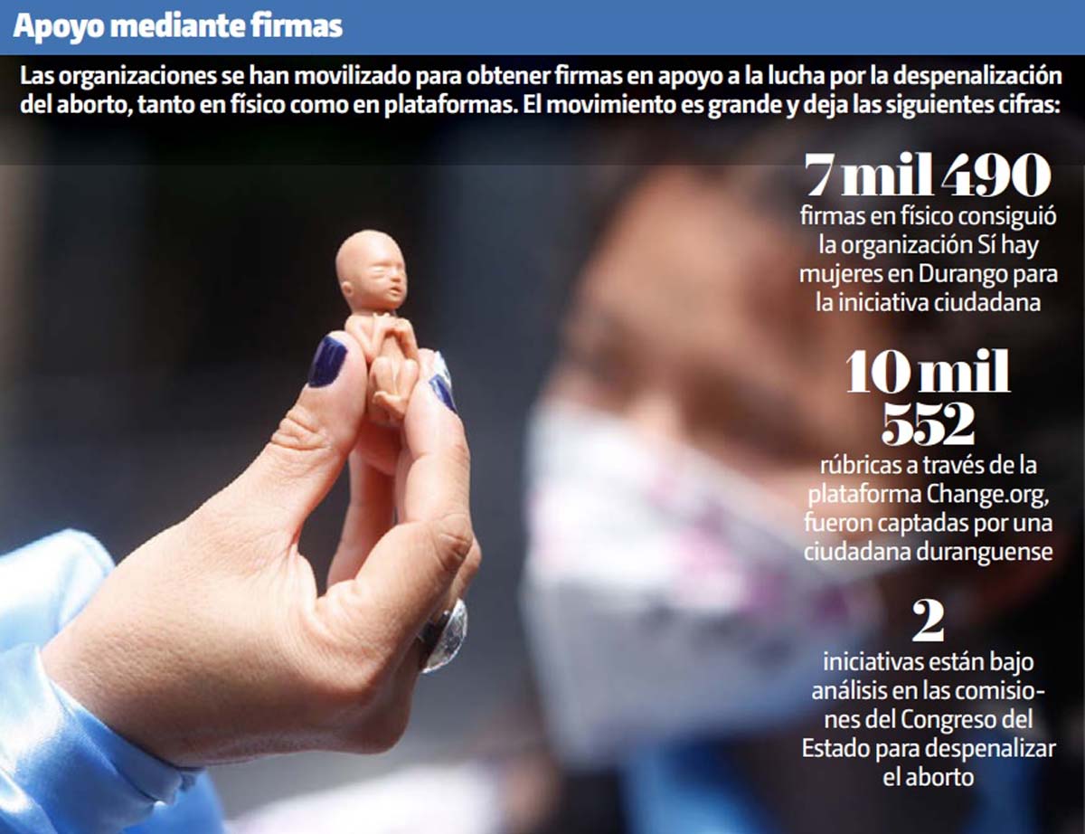 La organización 'Sí hay mujeres Durango' presentó más de 7 mil firmas. (Notivox Diseño)