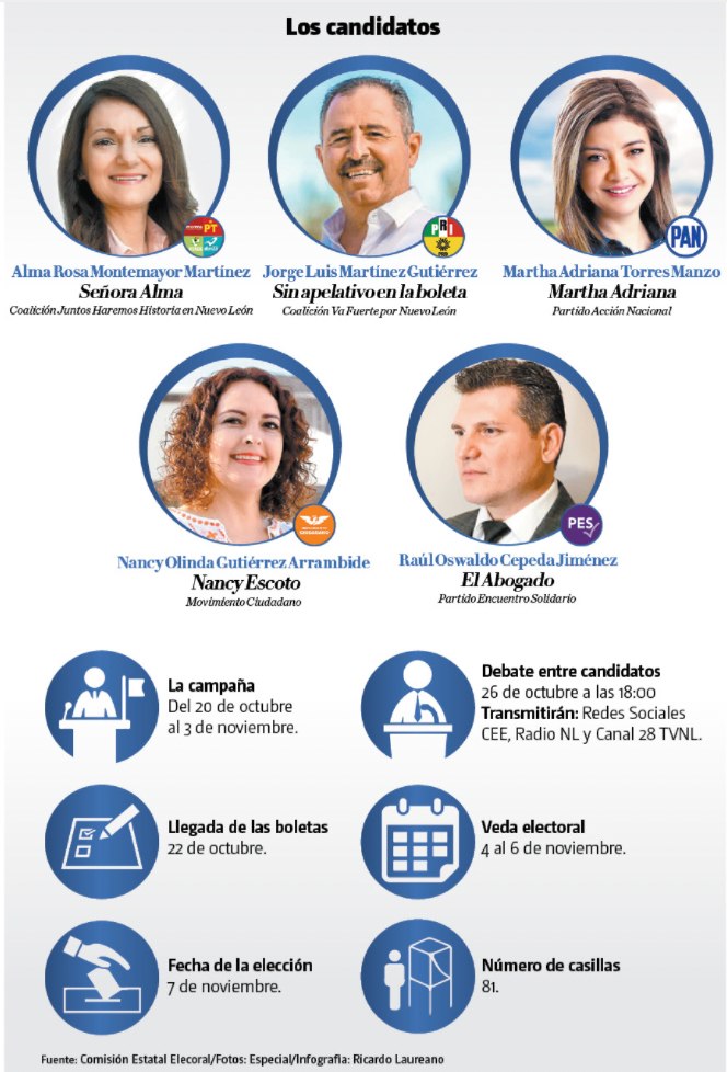 Una nueva elección en Zuazua