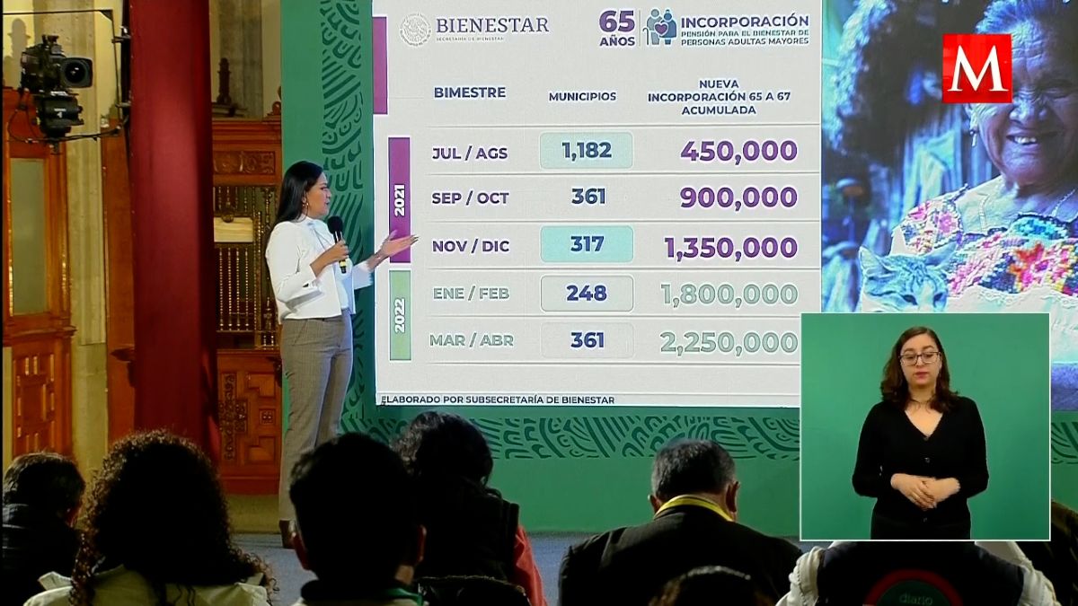 Más de un millón de adultos mayores se han inscrito para pensión