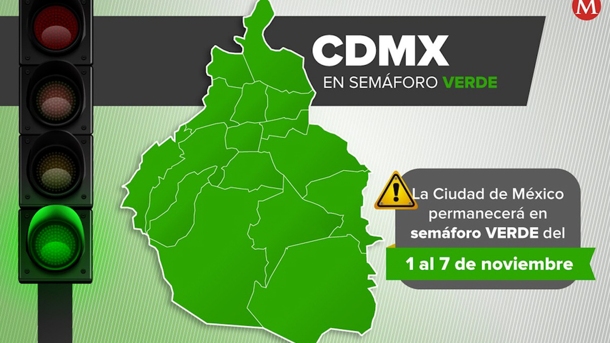 Por primera vez, CdMx suma tres semanas en semáforo verde