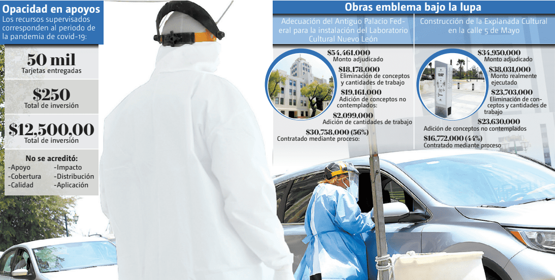 El órgano fiscalizador apuntó su revisión hacia la manera en que se emplearon los recursos para combatir la pandemia en el estado. Raúl Palacios