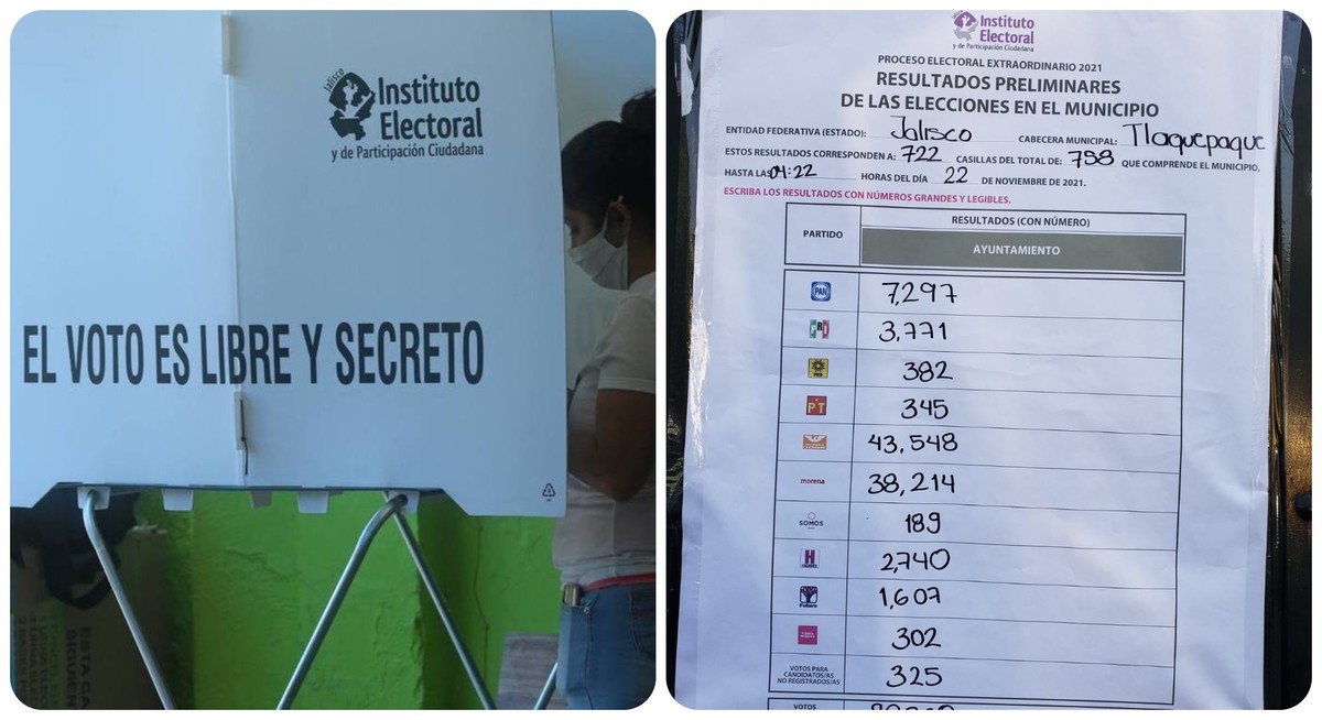 Presentan incidencias 36 paquetes electorales durante elecciones extraordinarias de Tlaquepaque (Fernando Carranza / Especial)