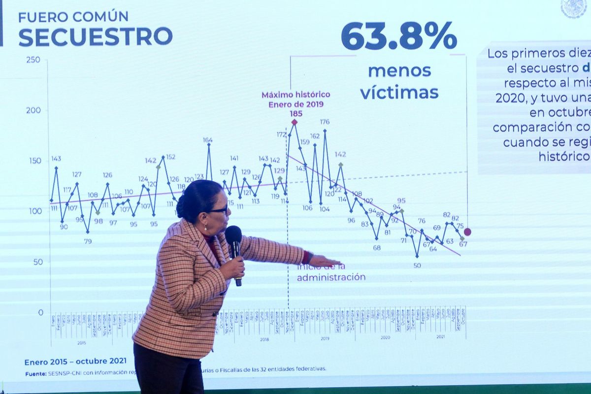 Rosa Icela Rodríguez en La  Mañanera hoy 22 de noviembre | Cuartoscuro
