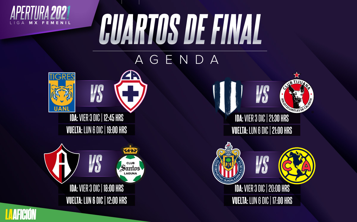 Liga MX femenil. fechas y horarios cuartos de final Apertura 2021 Grupo Milenio