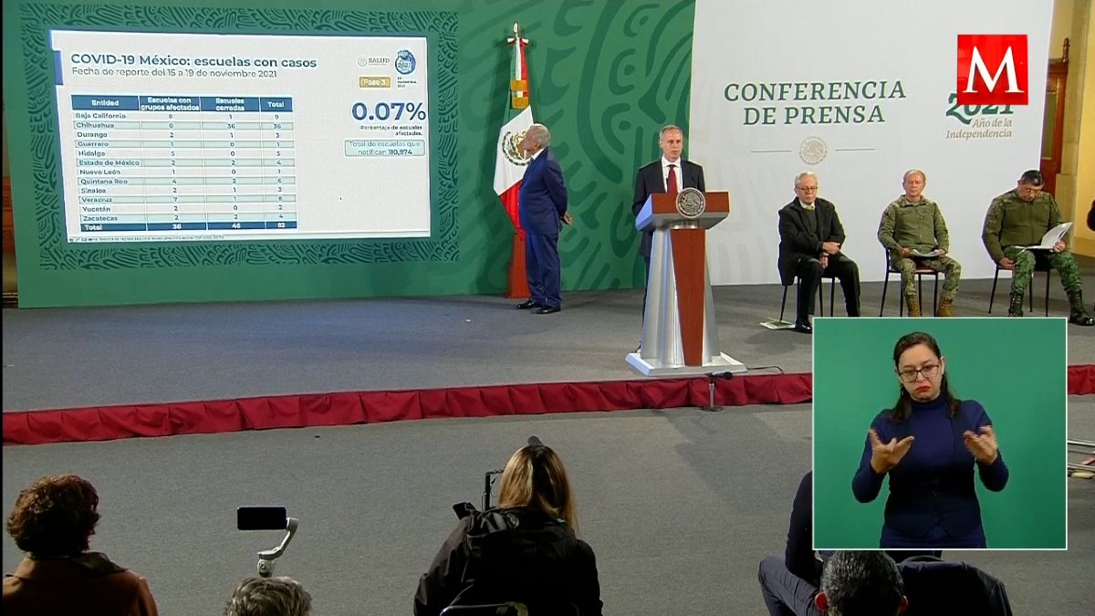 No hay repunte en casos de covid en regreso a clases: López-Gatell