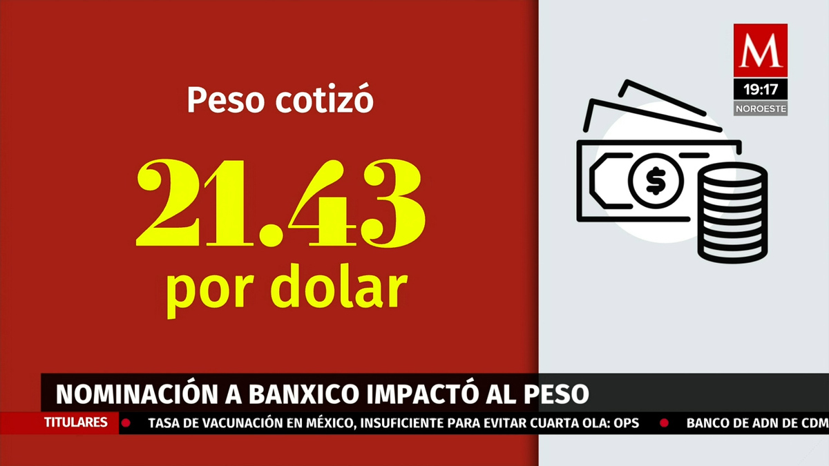 BMV pierde terreno ante cautela de mercados por nominación en Banxico