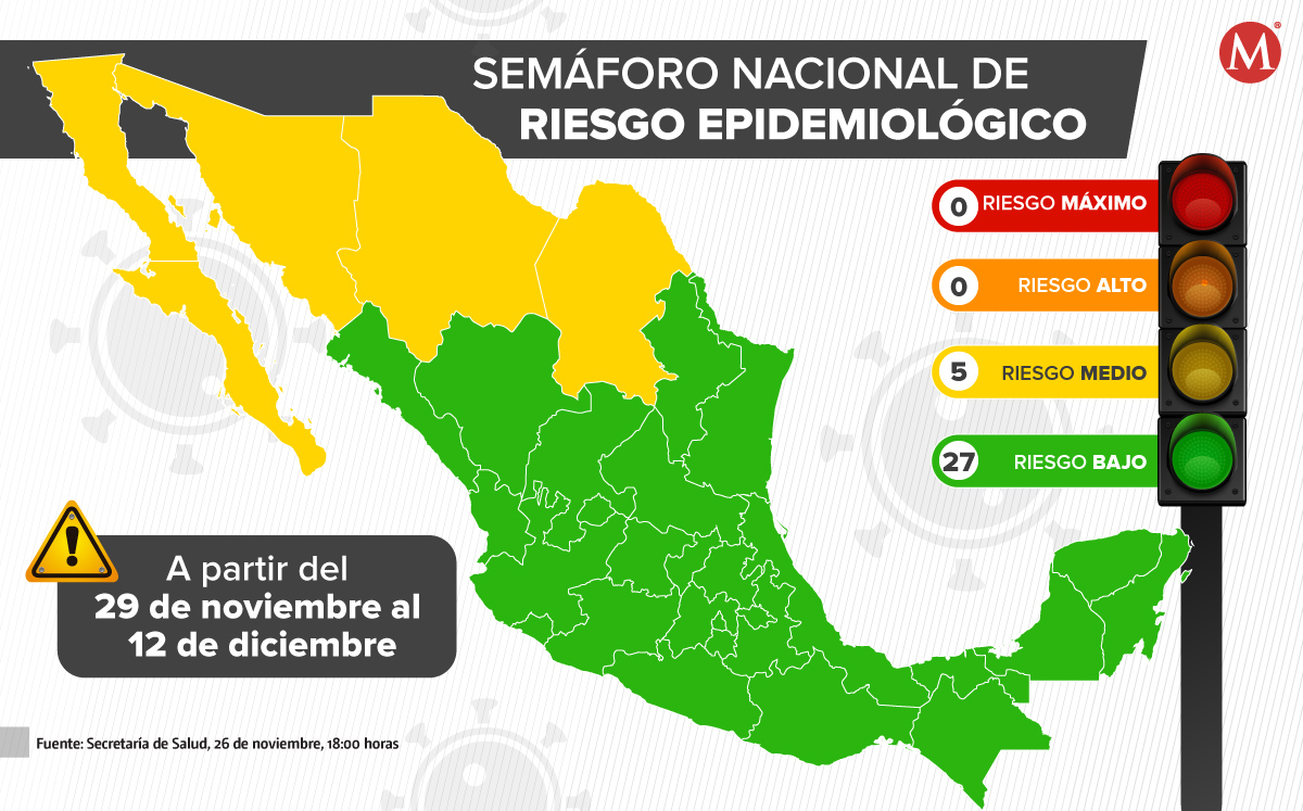 Semáforo de riesgo epidemiológico por covid-19 (Especial)