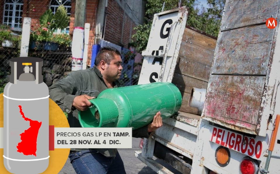 Precio del gas en Tamaulipas del 28 al 4 de noviembre
