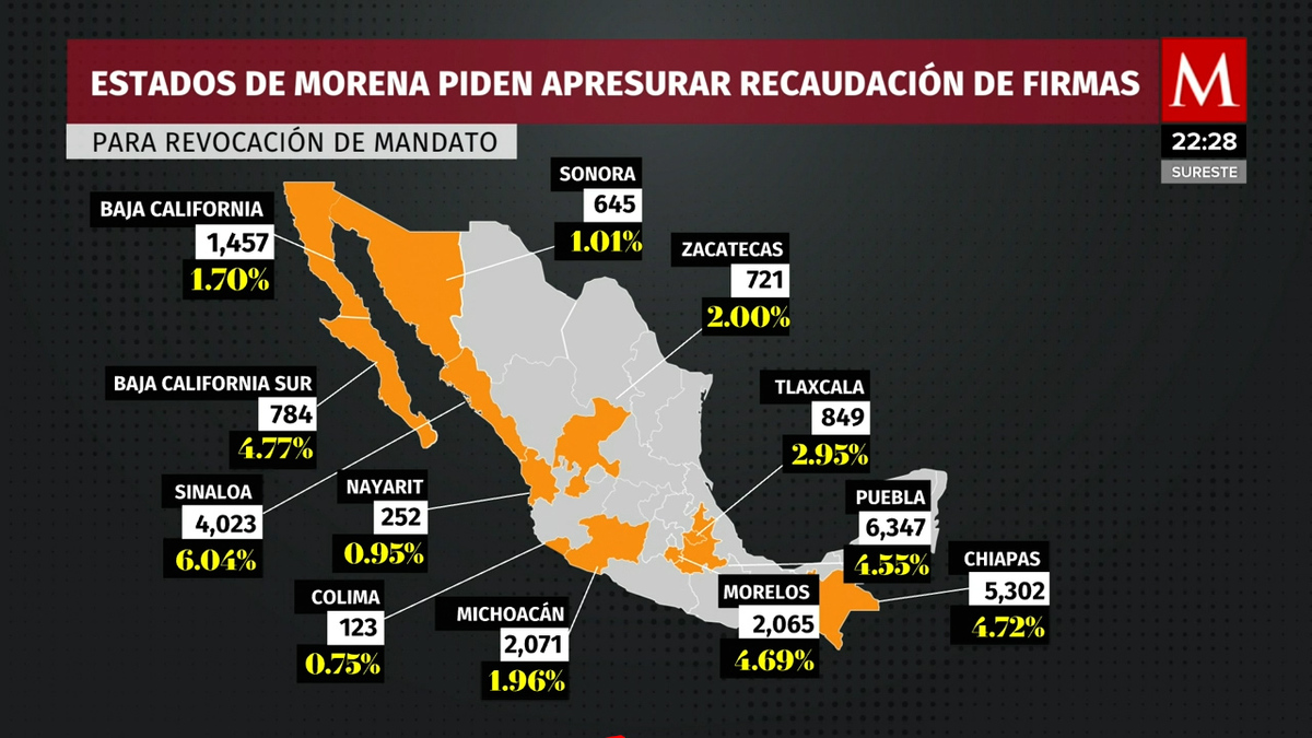 Segob pide a gobernadores de Morena agilizar firmas para revocación