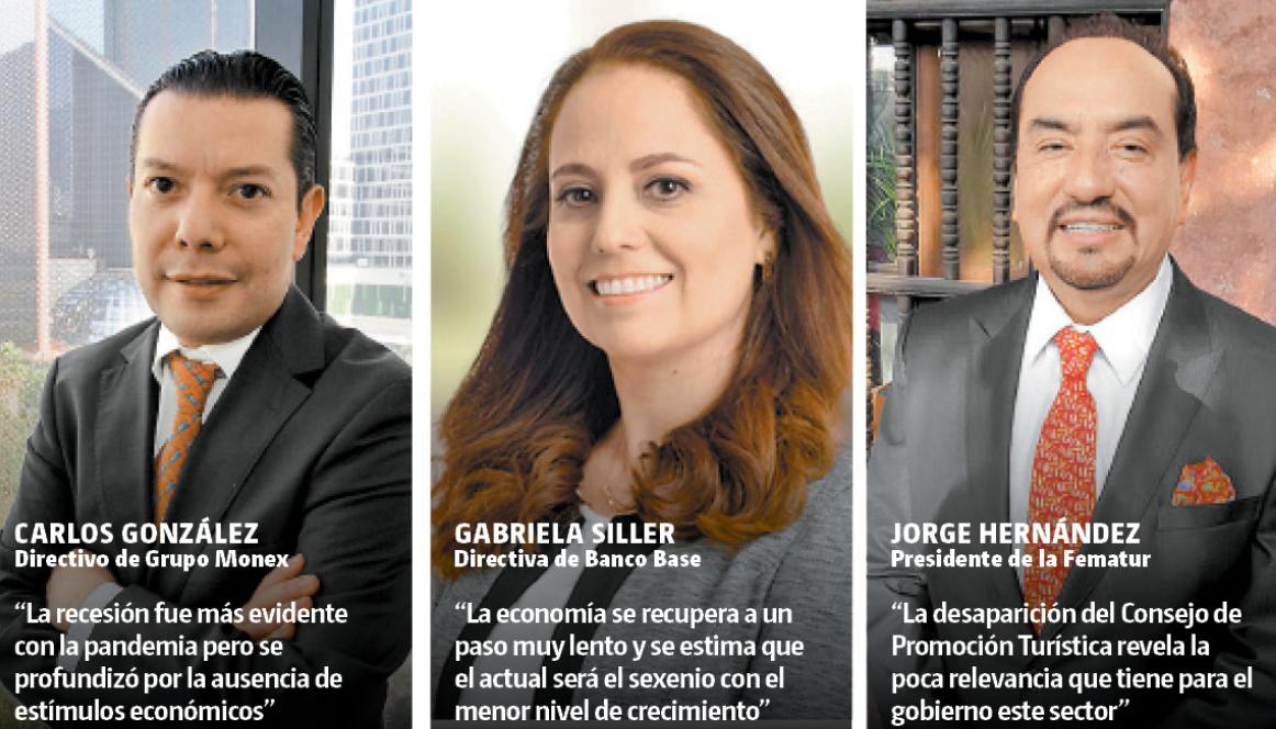 Pese a cambios, inversión limitada y PIB estancado - Grupo Milenio