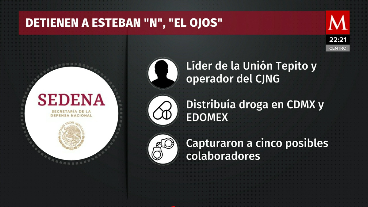 Capturan a Esteban Méndez, 'El Ojos', líder de la Unión Tepito