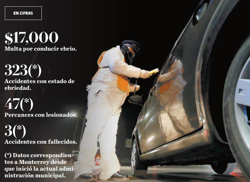 Aunque en algunos municipios, como San Nicolás, los filtros son permanentes, en diciembre éstos se intensificarán con el fin de que los conductores se