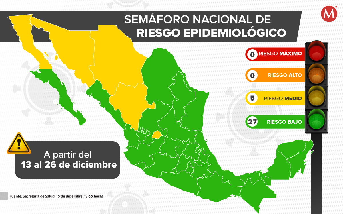Semáforo epidémico nacional del 13 al 26 de diciembre (Especial)