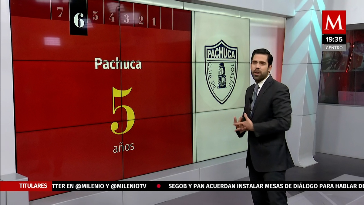 Conoce a los equipos de fútbol que más tiempo tienen sin ser campeones de la liga MX