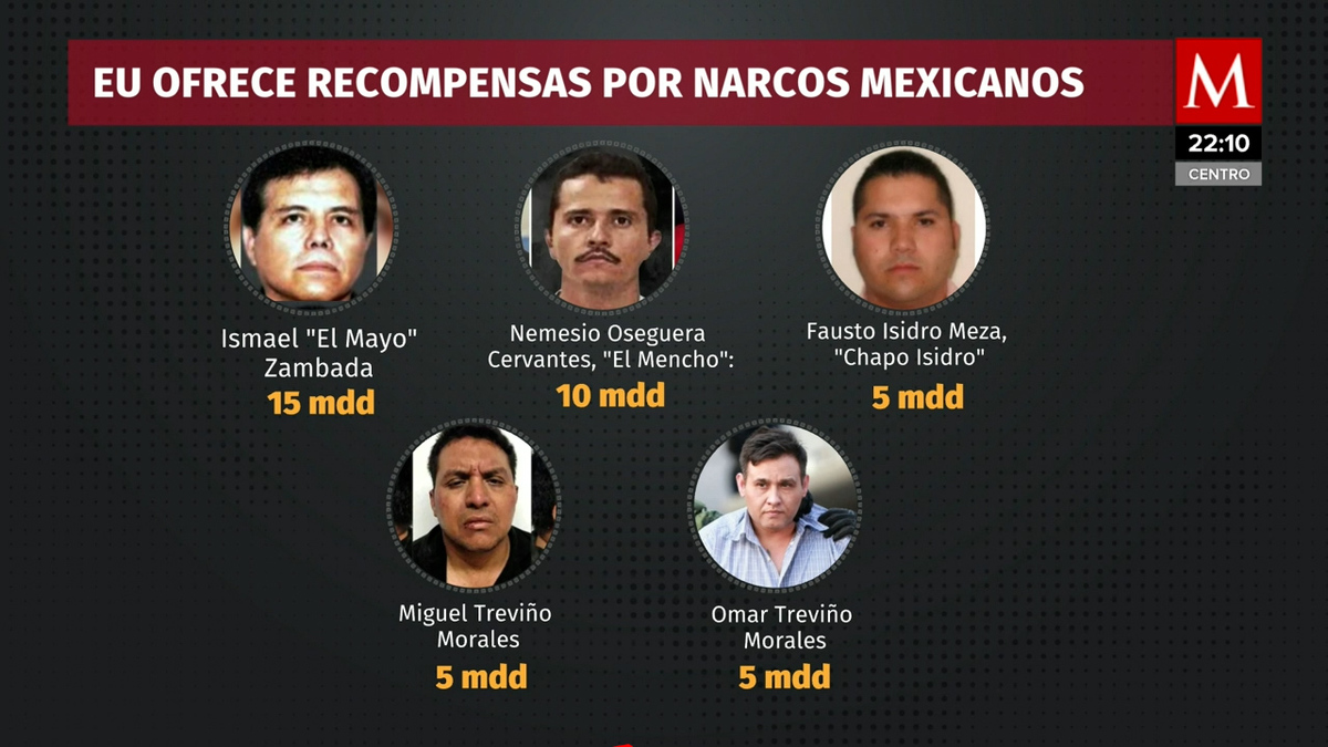 EU ofrece 15 mdp por información que lleve a la captura del "Mayo Zambada"