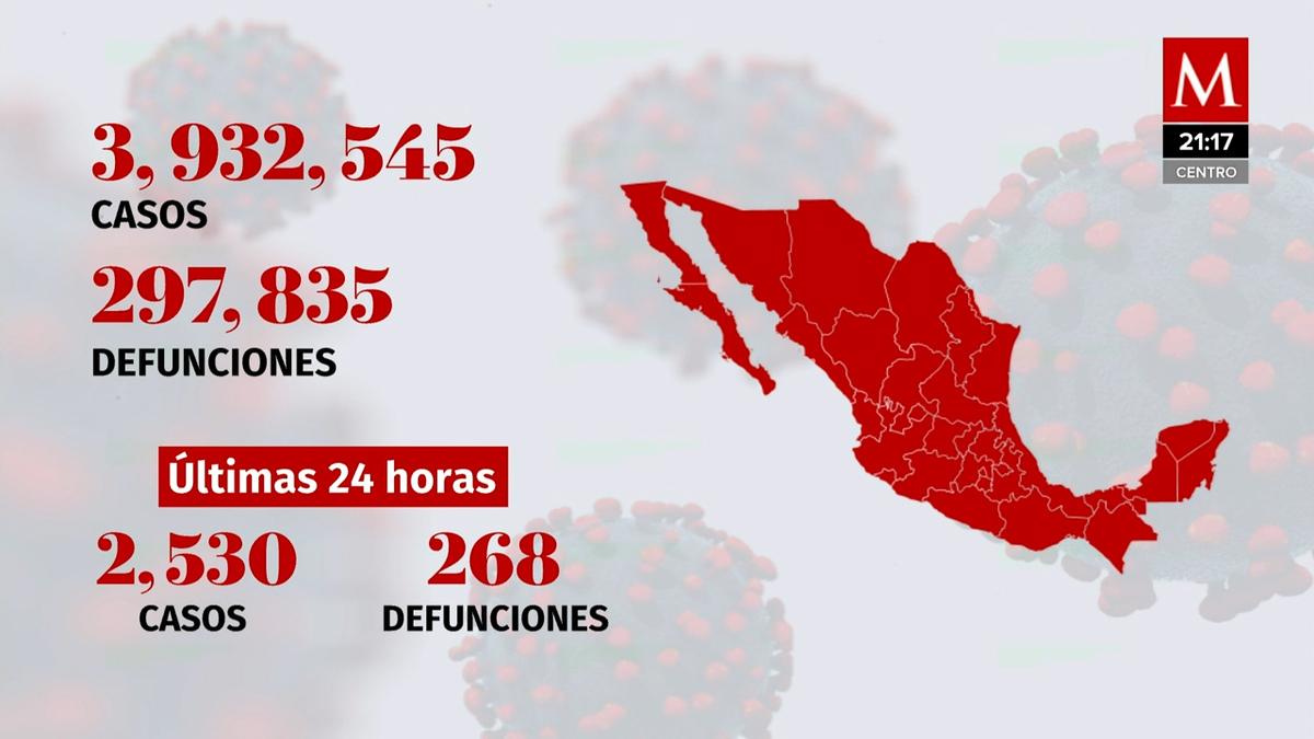 Cifras 18 de diciembre. México suma 268 nuevas muertes por covid-19