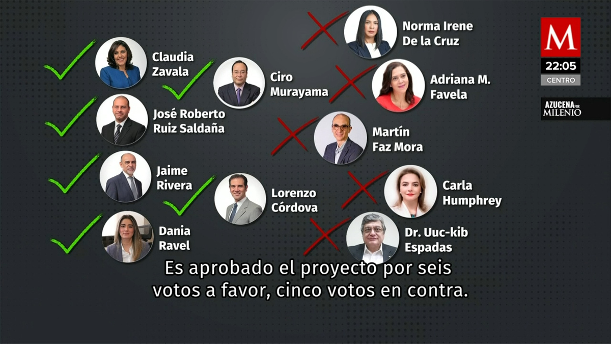 El INE aprueba la suspensión temporal de Revocación de Mandato