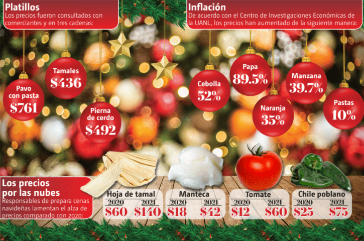 los ingredientes y los platillos finales vieron subir sus precios debido a múltiples factores. FOTOS: ESPECIALES