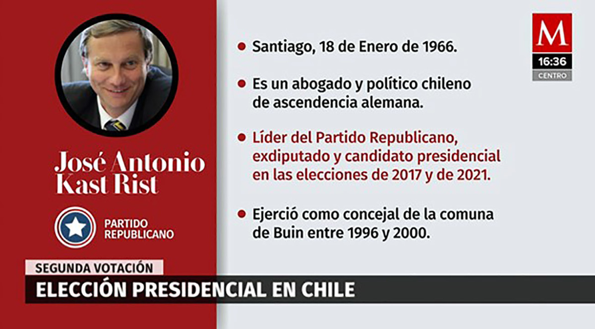 ¿Quién es José Antonio Kast Rist en la elección presidencial de Chile?