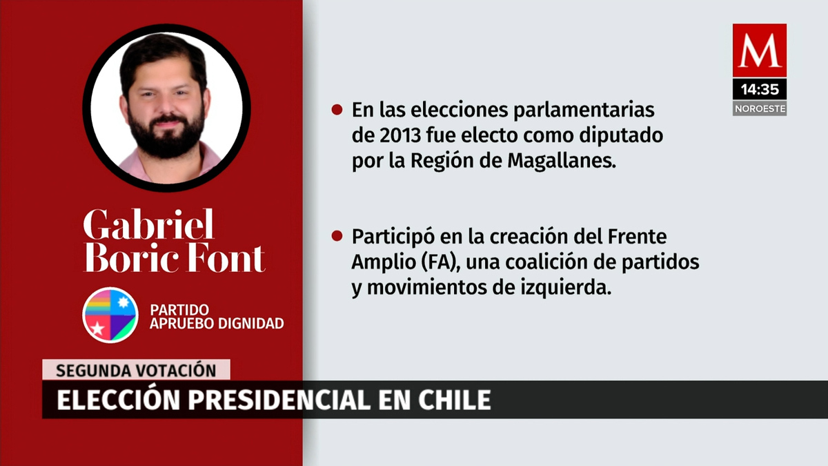 ¿Quién es Gabriel Boric?