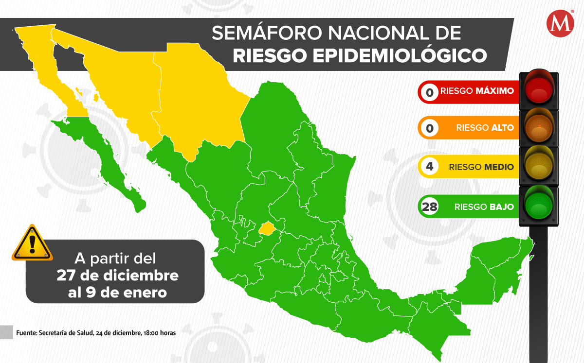 Semáforo epidemiológico de covid-19 del 27 de diciembre de 2021 al 9 de enero de 2022