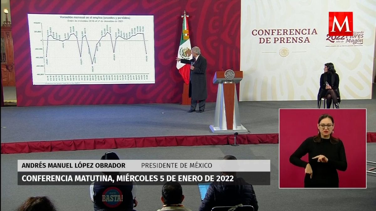 Diciembre registró caída de 300 mil empleos; Tec de Monterrey, ...