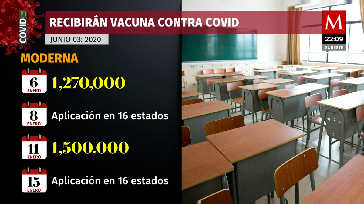 Para maestros, vacuna Moderna; para niños, vaporub: Ssa