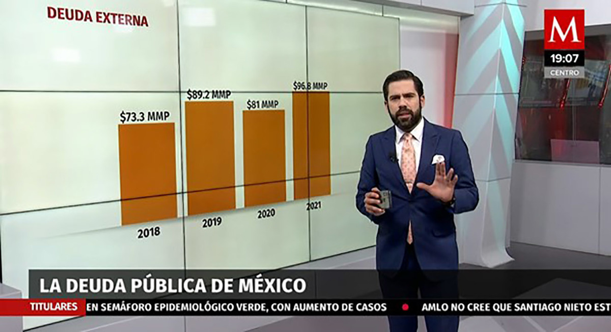 La evolución de la deuda pública en México
