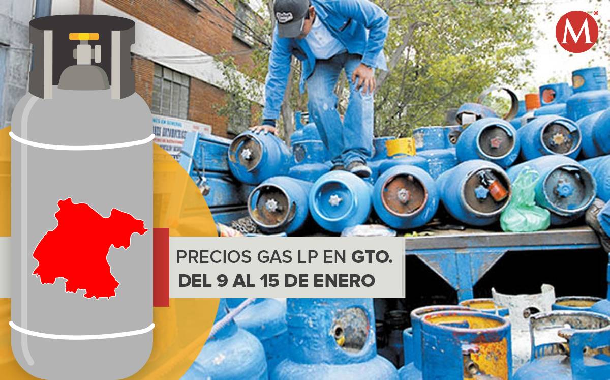 El precio del gas lp en Guanajuato se ha mantenido debajo de 22 pesos en las últimas tres semanas.