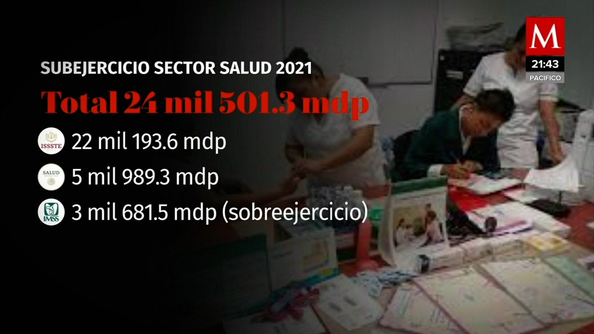 En vísperas de cuarta ola de covid, Sector Salud registró