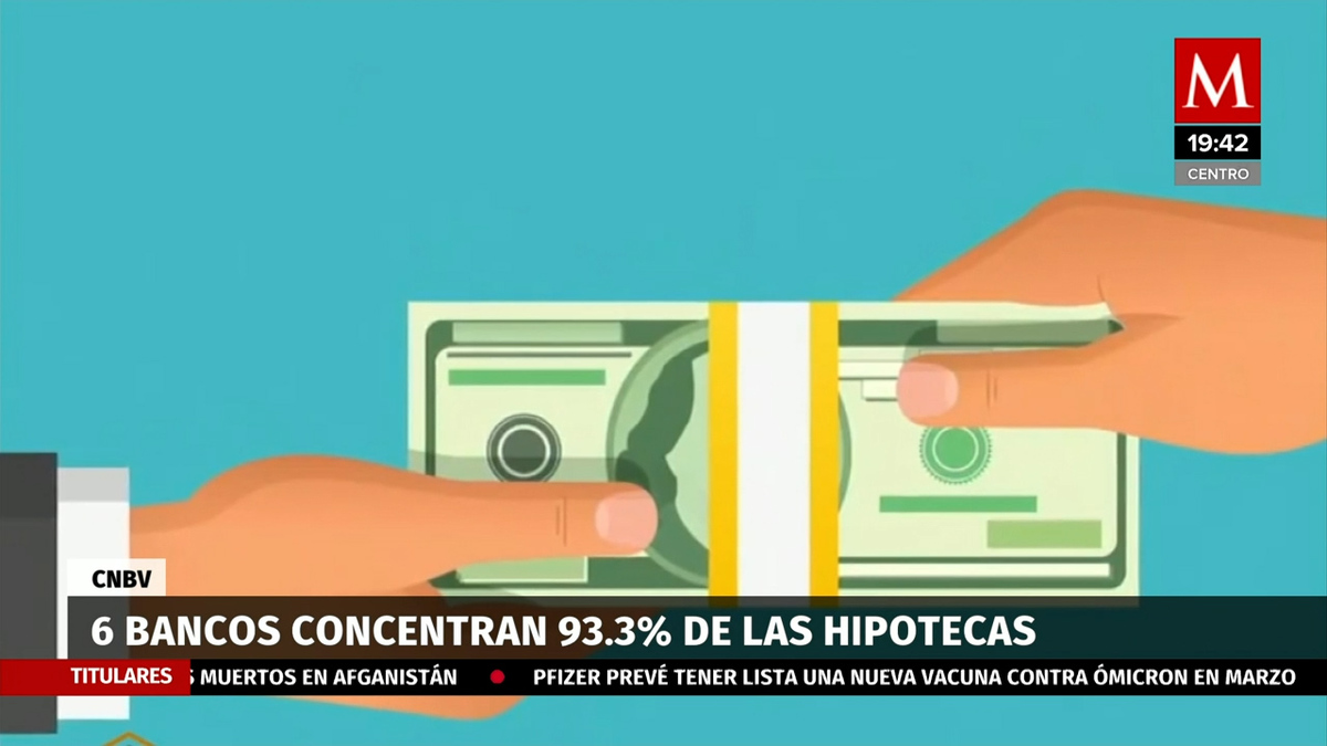 6 bancos concentran 93.3% de las hipotecas en México según datos de CNBV
