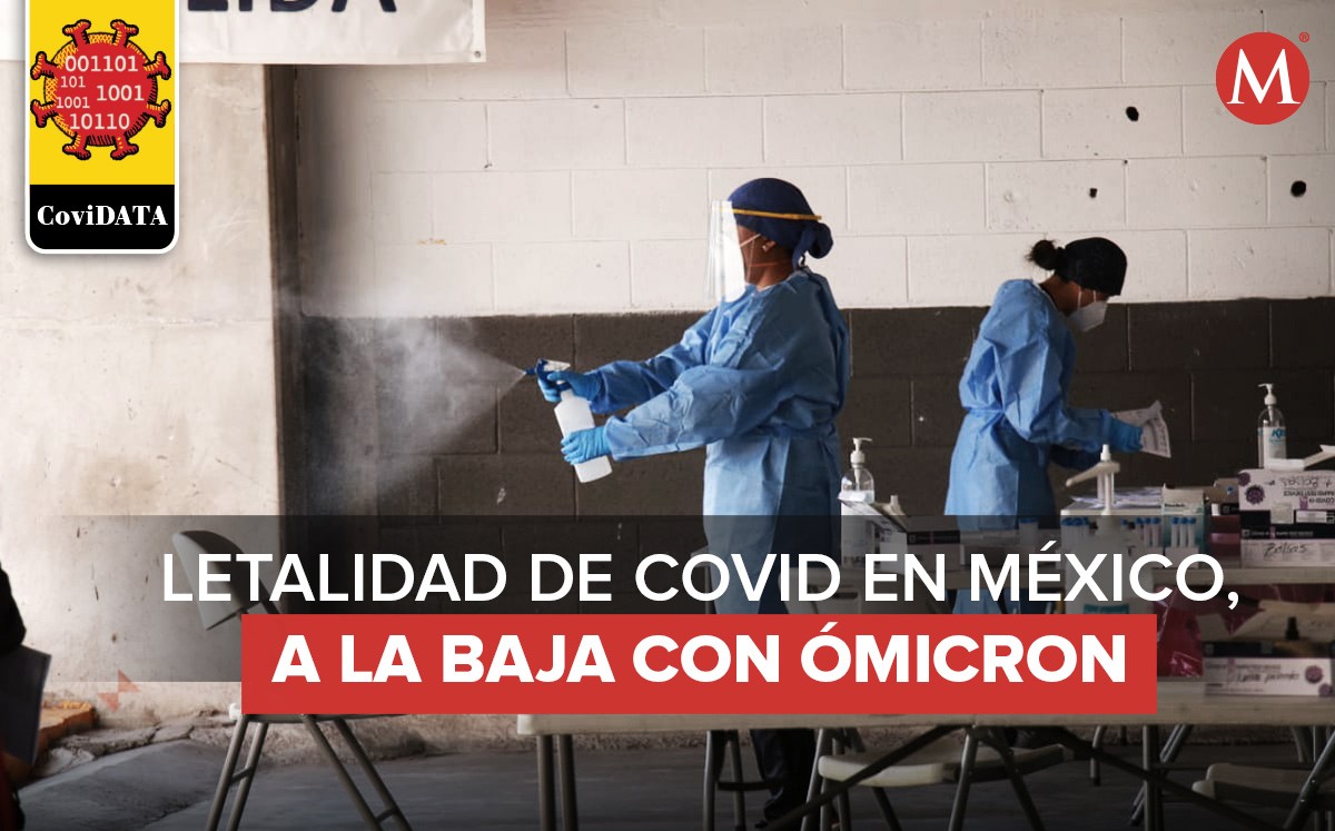 A escala estatal, la mortalidad que registra la nueva variante presenta casos importantes de resaltar. | Foto: Javier Ríos/Diseño: Óscar Ávila