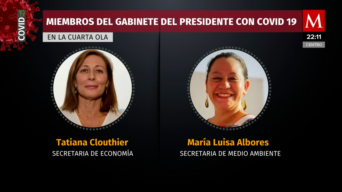 Cuarta ola de covid. Políticos contagiados de coronavirus