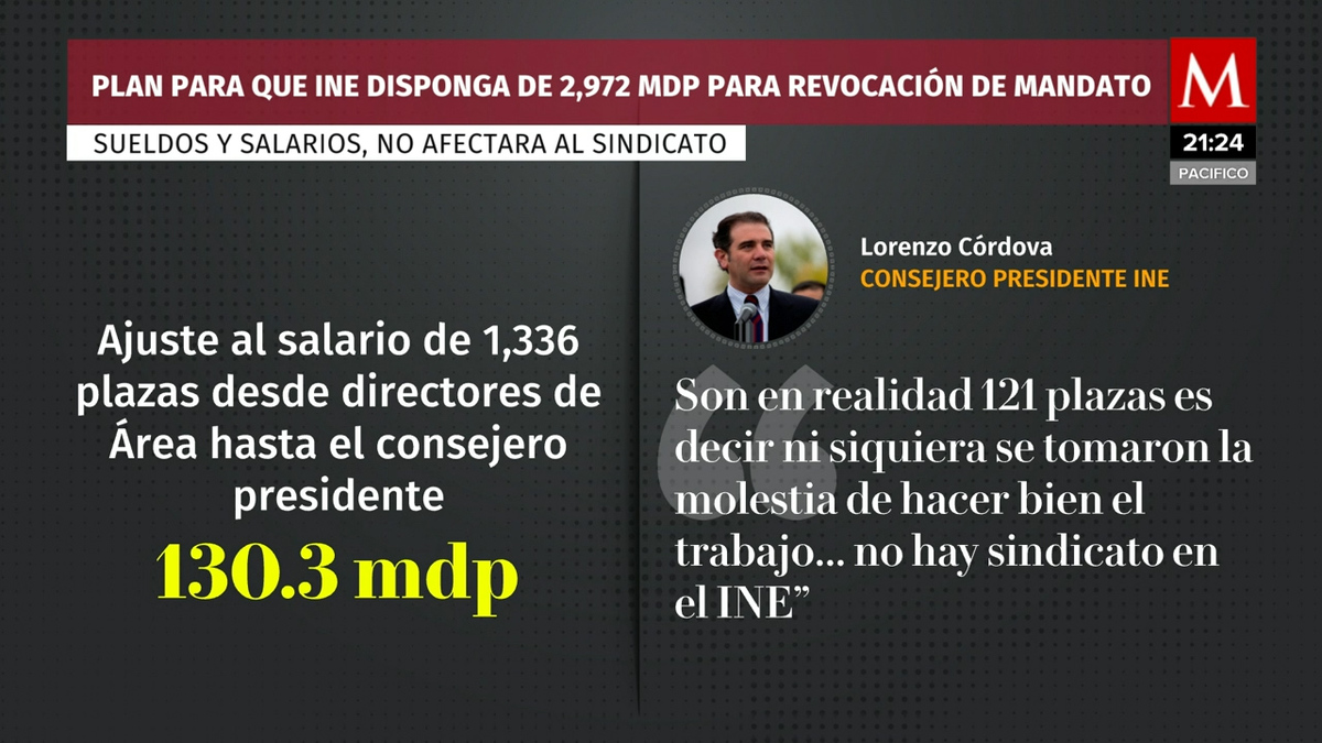 El gobierno Federal presentó un plan de austeridad al INE