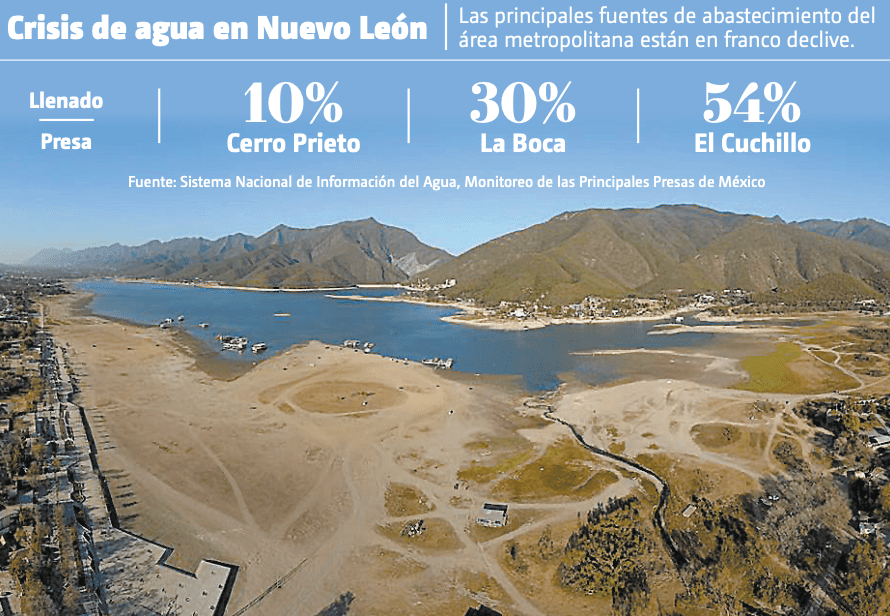 Las orillas del cauce ahora se mantienen a unos 500 metros del malecón. Omar Benavides