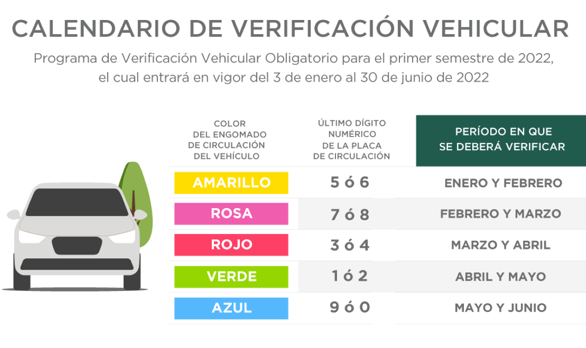 https://cdn.milenio.com/uploads/media/2022/01/21/calendario-de-verificacion-vehicular-sedema.png