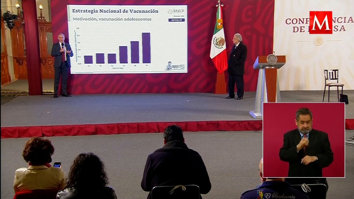 Posibilidad de complicaciones por covid es 274 veces menor en ...