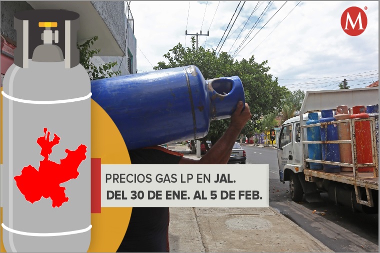 Precios del gas LP en Jalisco del 29 de enero al 5 de febrero. (Especial)