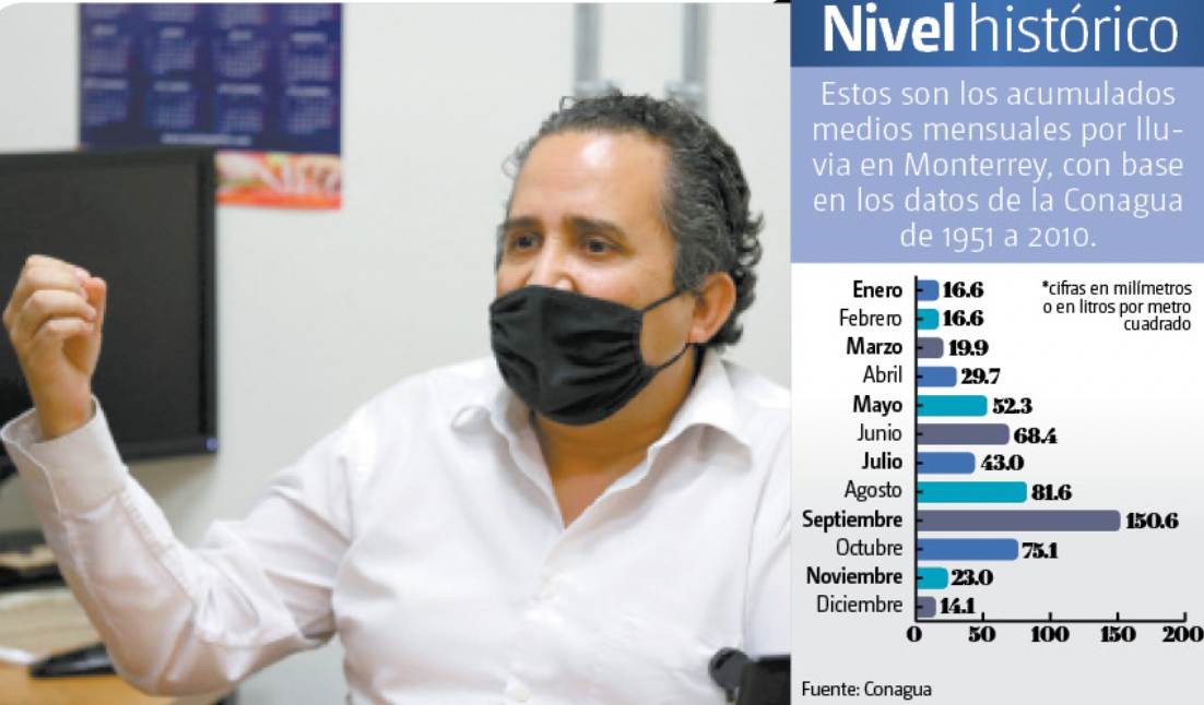 El especialista explicó que la expectativa para febrero y marzo es mala. Jorge López