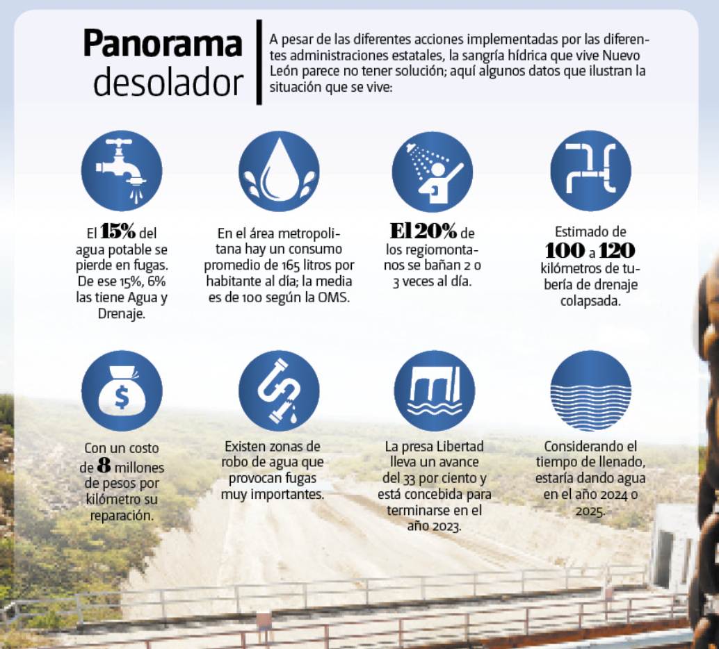 La presa Cerro Prieto se encuentra a un 10 por ciento de su capacidad. Roberto Alanís