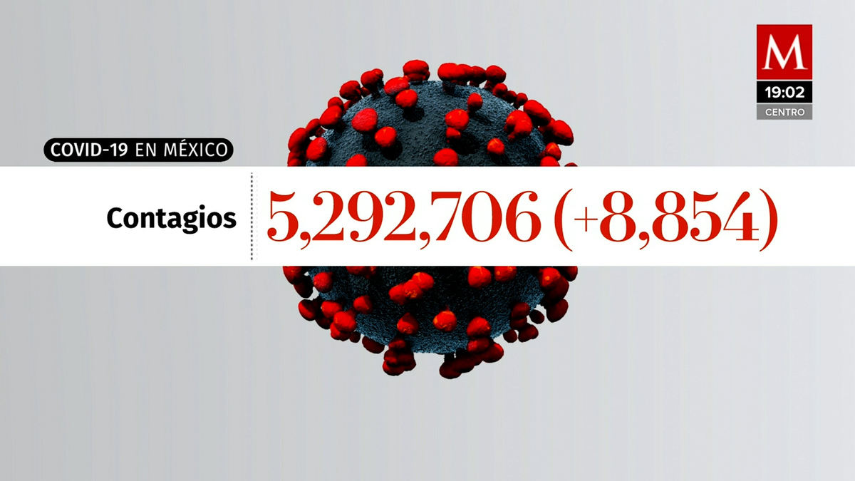 Cifras 13 de febrero 2022. México suma 8 mil 854 nuevos casos
