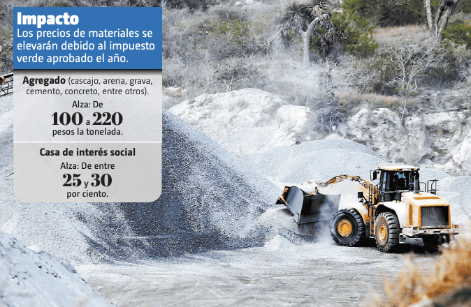 Según el sector de extracción de caliza, el impacto será entre 20 y 30 por ciento. RAÚL PALACIOS