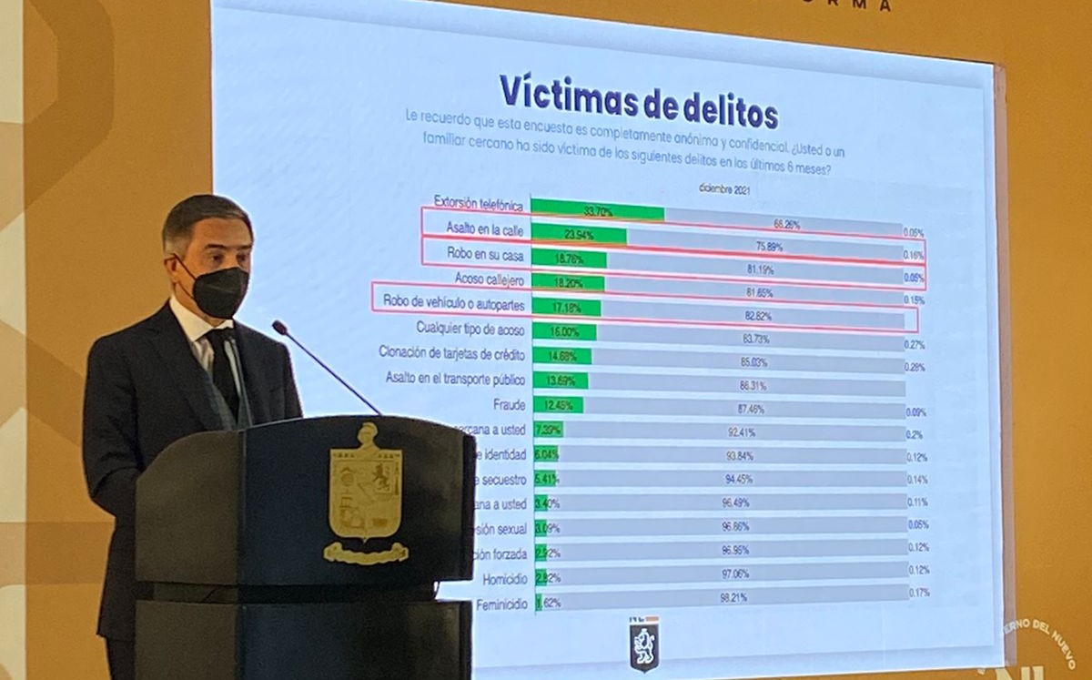 Aldo Fasci presentando la incidencia de delitos en Nuevo León en 2021. Foto: Kevin Recio.