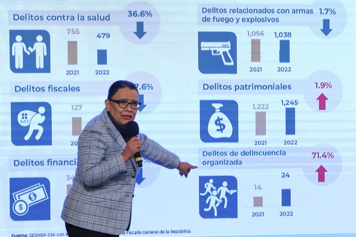 “Buenos resultados”; delitos del fuero federal, con baja de 41% en lo que va de gobierno: SSPC | Cuartoscuro