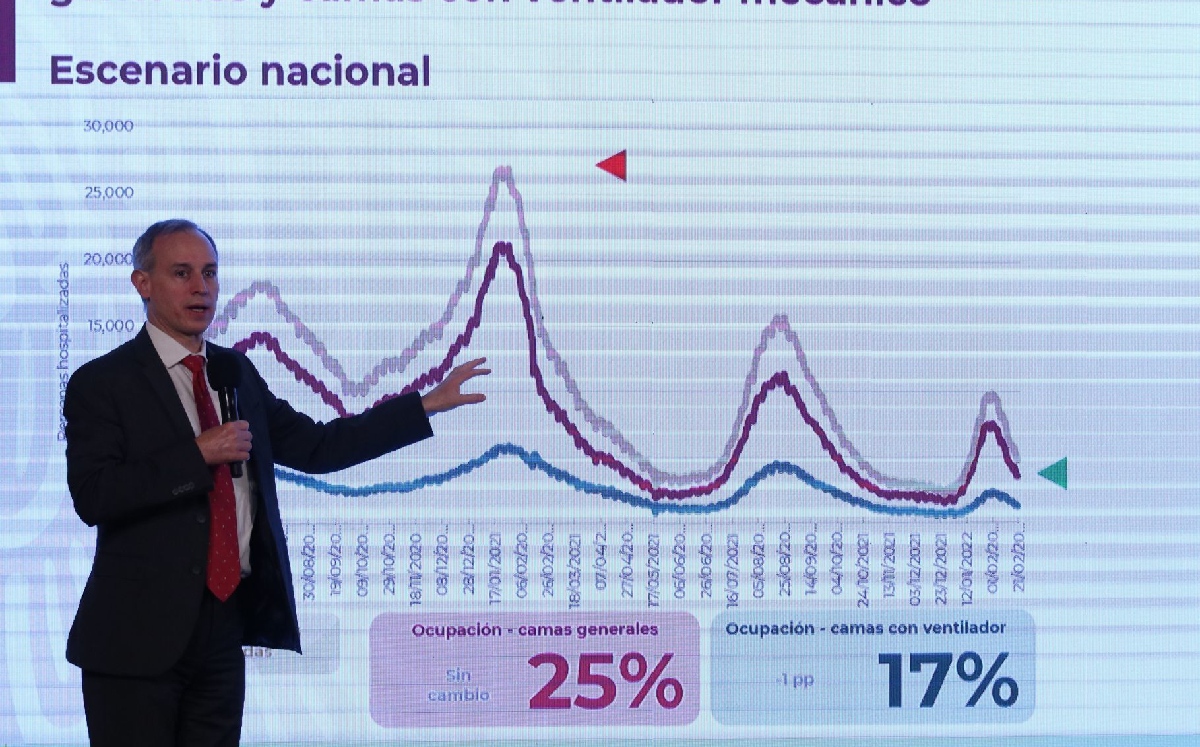 El funcionario mostró la curva de contagios registrados y de defunciones para cada estado. | Cuartoscuro